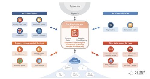 房多多的奇幻一夜 股價暴漲395%，市值猛增190億之謎